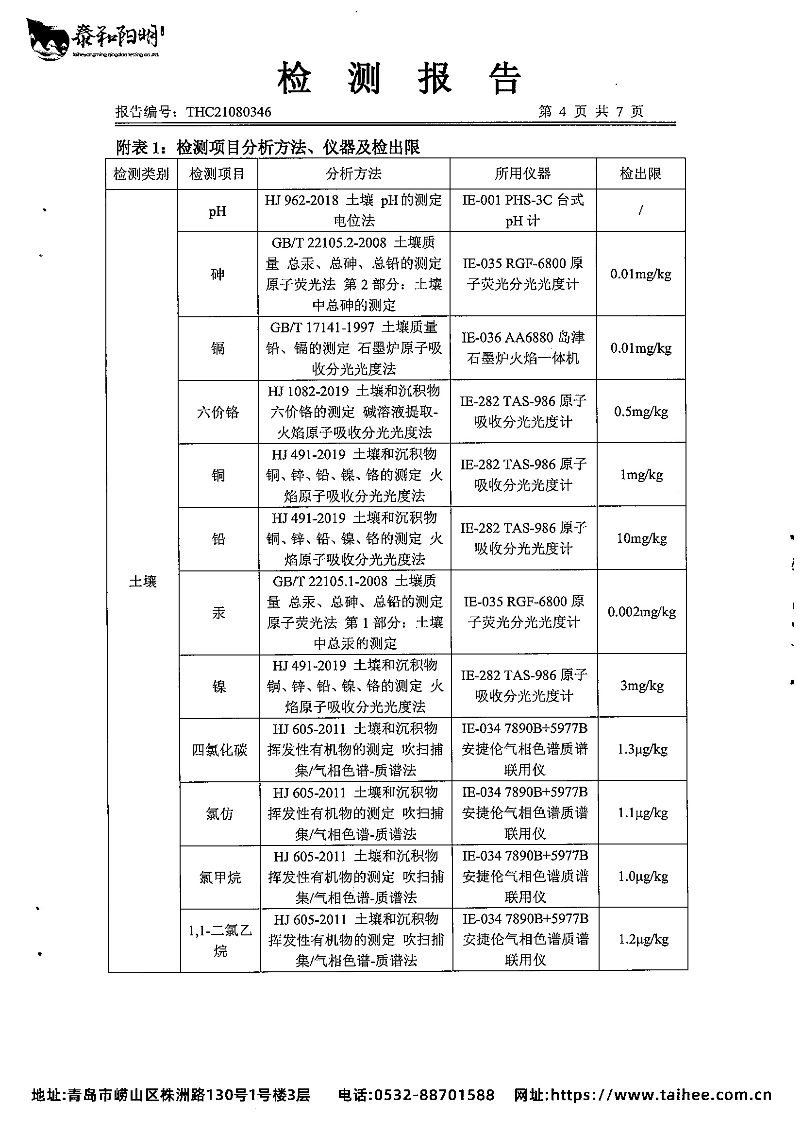 2021年土壤检测报告_页面_06