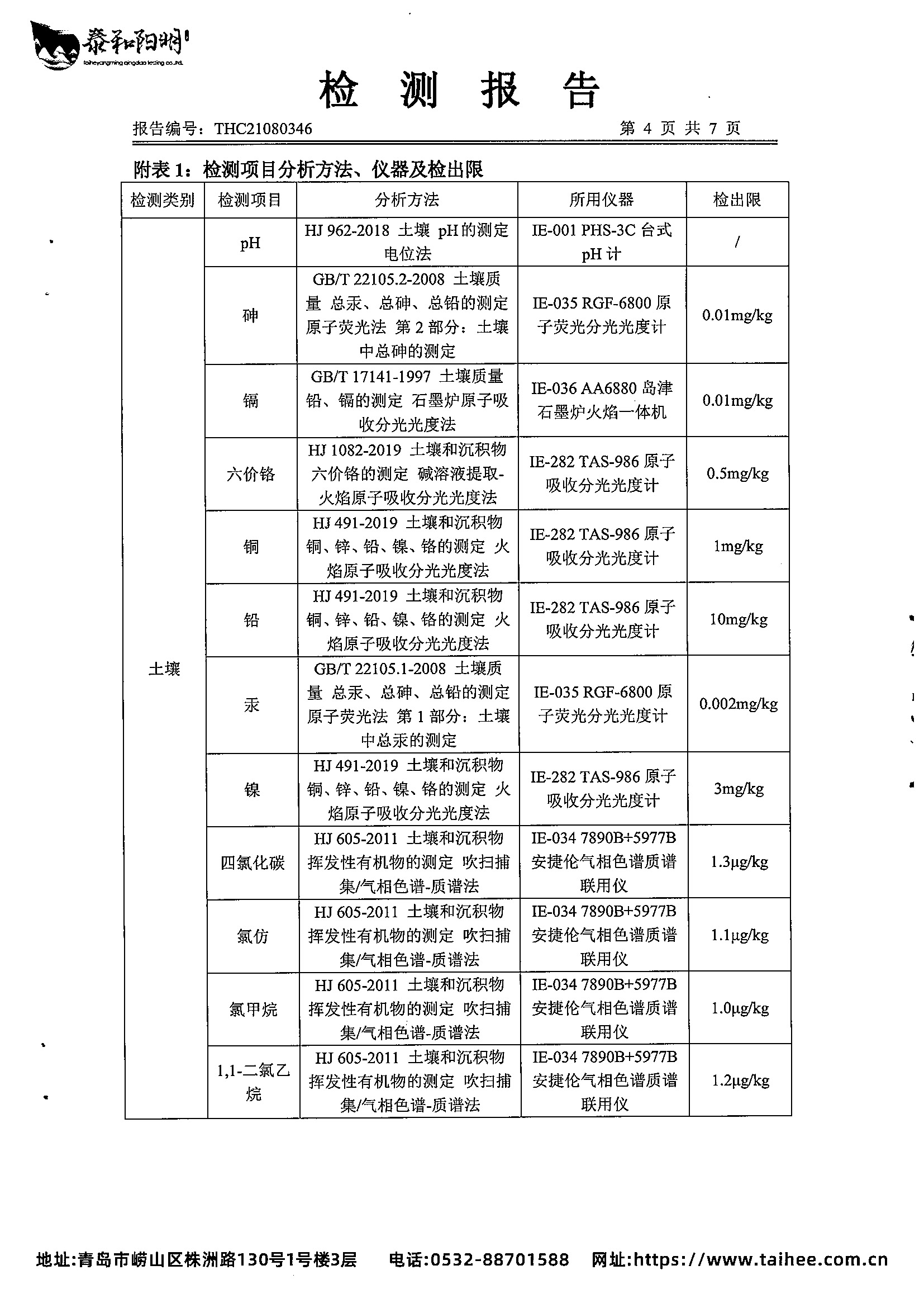 2021年土壤检测报告_页面_06